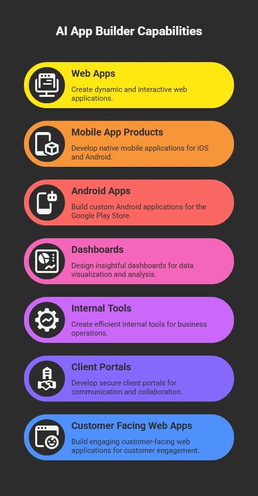 AI App Builder Capabilities.webp