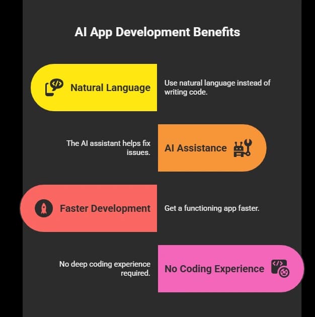 AI App Development Benefits.webp