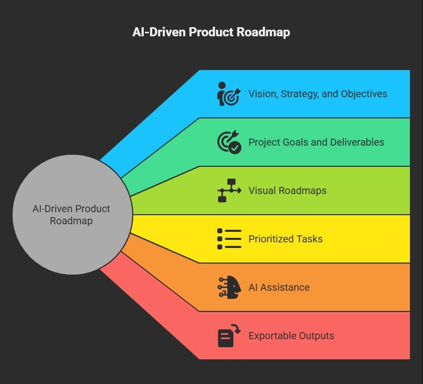 AI-Driven Product Roadmap.webp