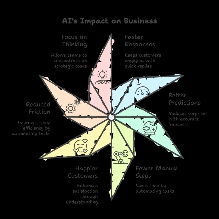 AI Impact on Business.webp