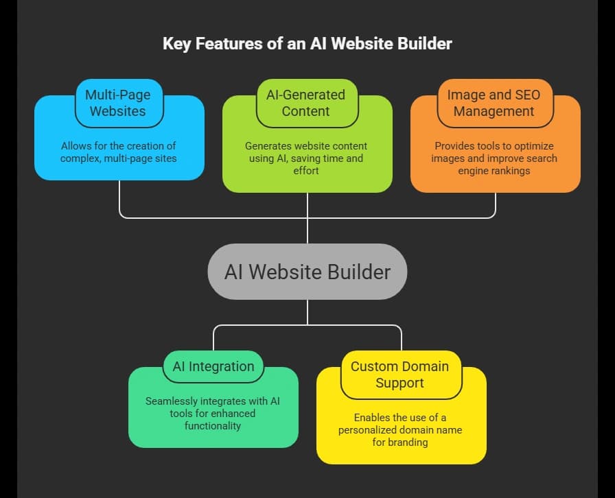 AI Website Builder.webp