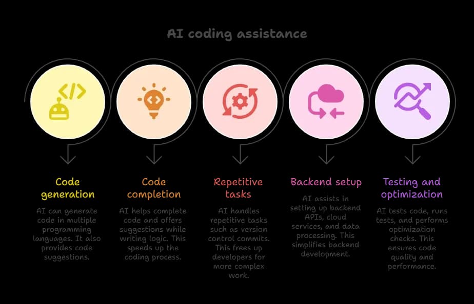 AI coding assistance.webp