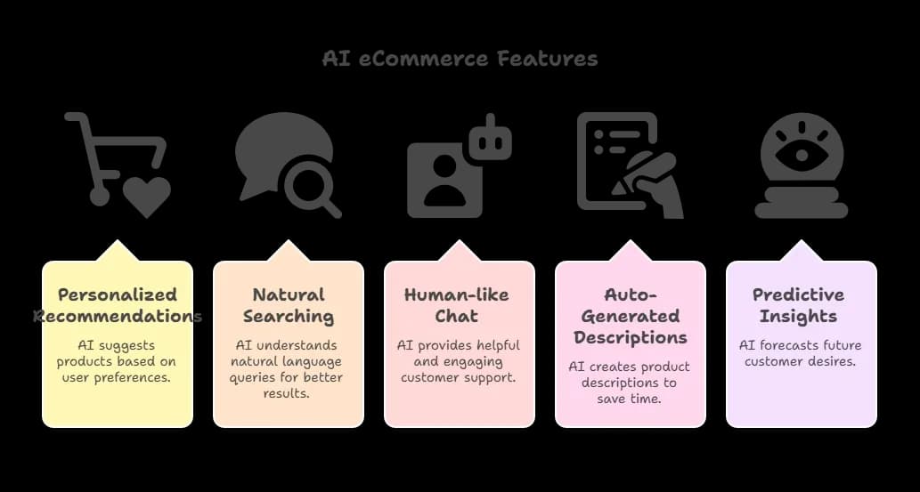 AI in eCommerce.webp