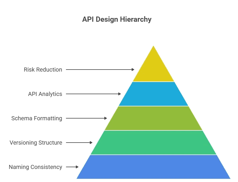 API Design and Documentation.webp (1).png