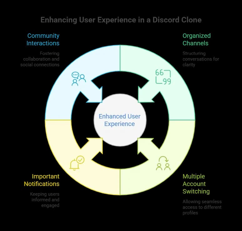 A Discord clone.webp