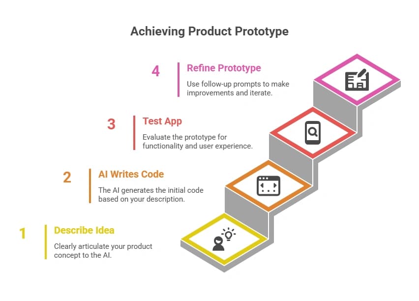 Achieving Product Prototype.webp