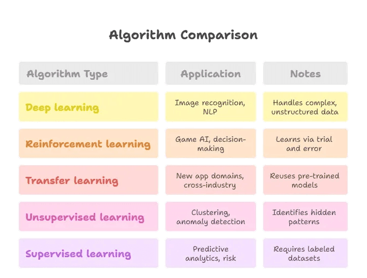 Algorithm Type table.webp (1).png