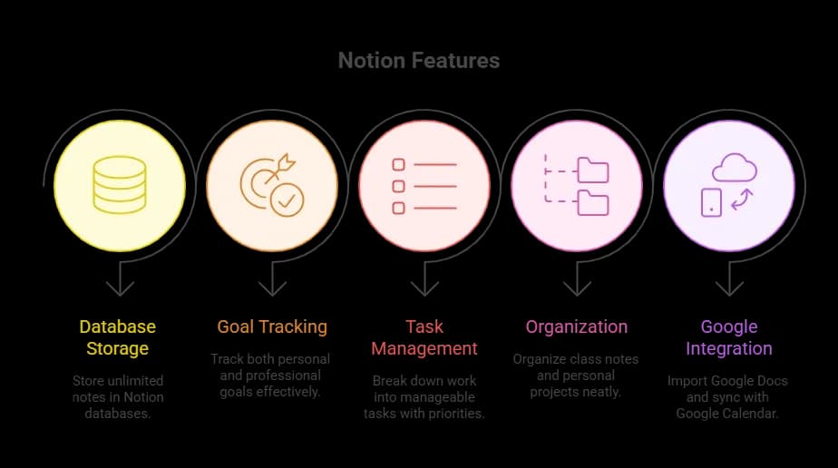 All in one connected workspace.webp