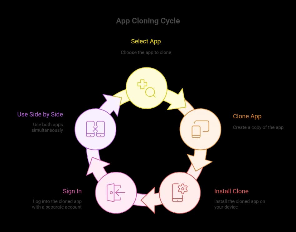 App Cloner.webp