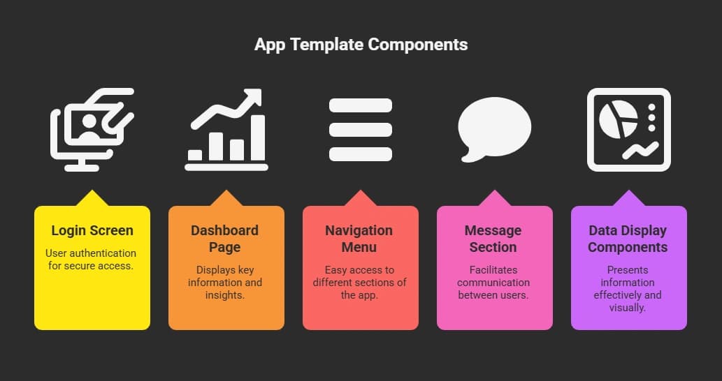 App Template Components.webp