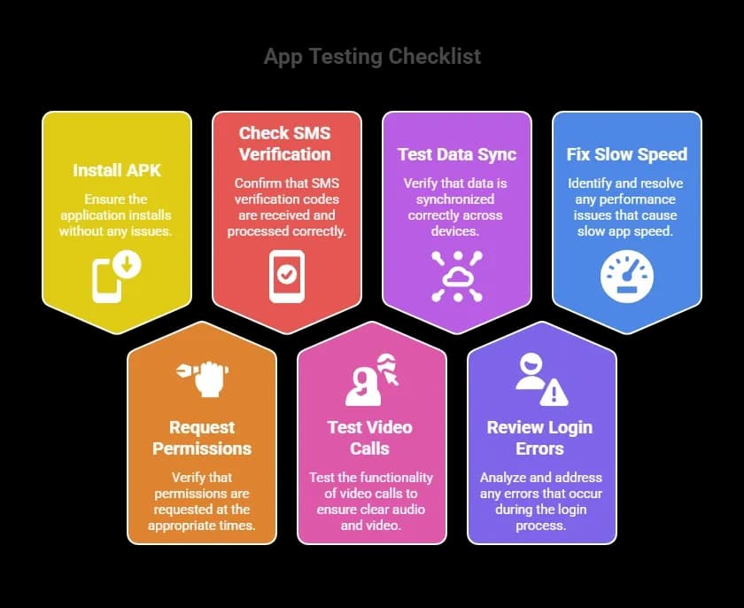 App Testing Checklist.webp