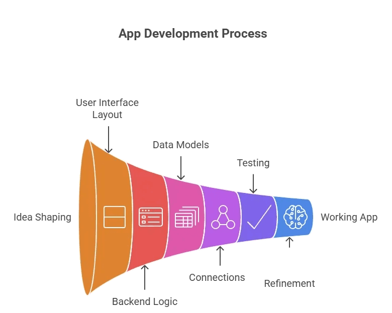 App develop.webp (1).png