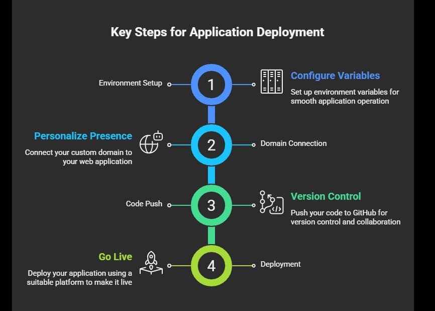 Application Deployment.webp