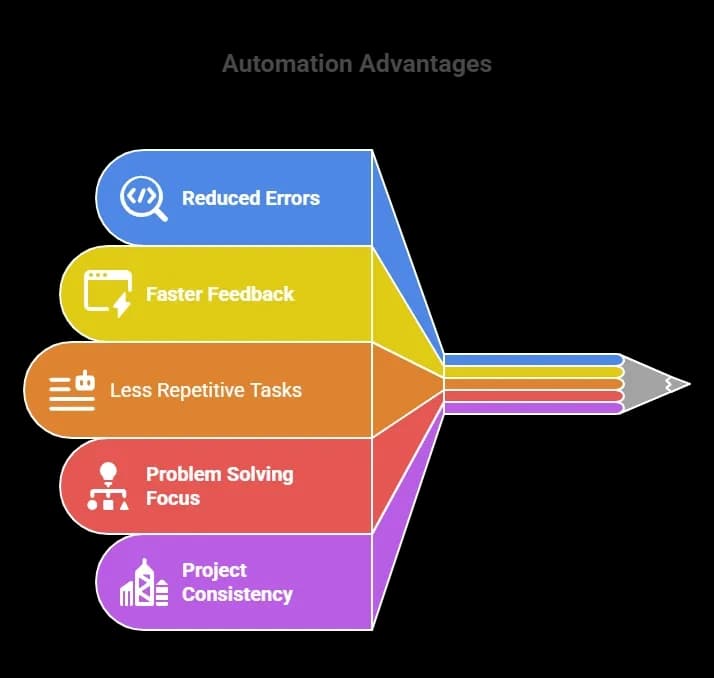 Automation Advantages (1).webp