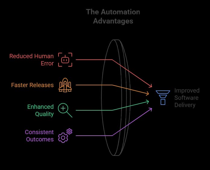 Automation advantages.webp
