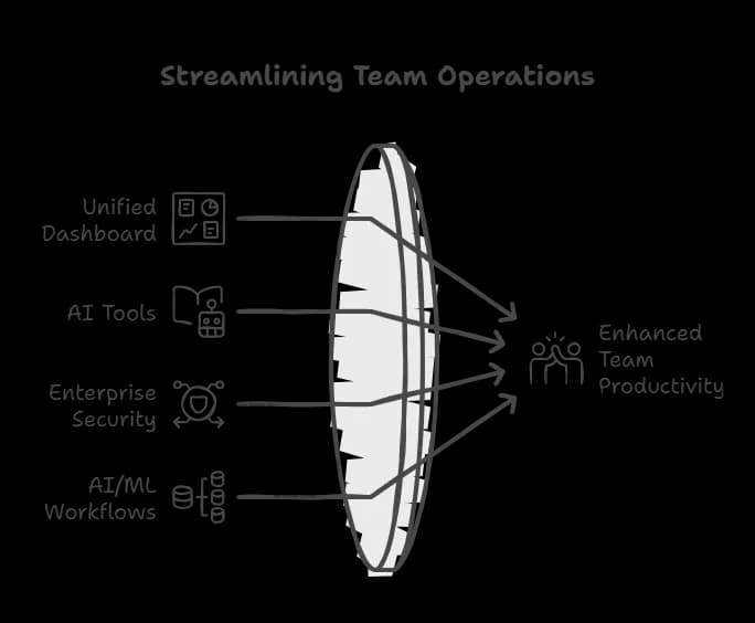 Benefits for team.webp