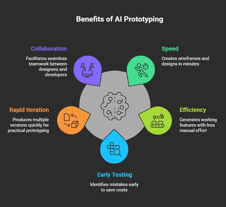 Benefits of AI Prototyping.webp