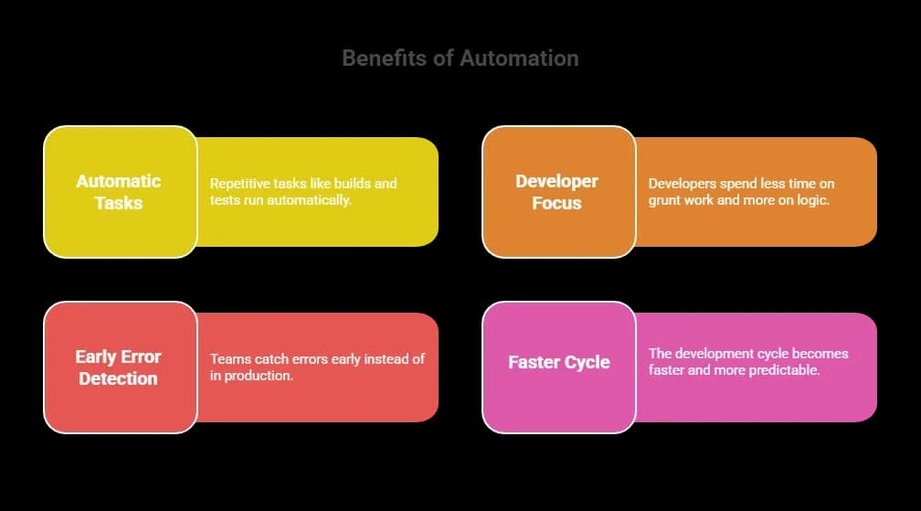 Benefits of Automation.webp