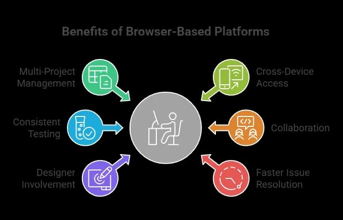 Benefits of Browser-Based Platforms.webp