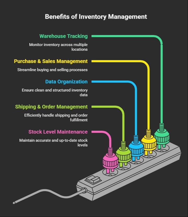 Benefits of Inventory Management.webp
