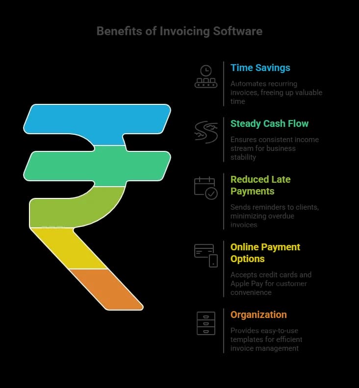 Benefits of Invoicing Software.webp