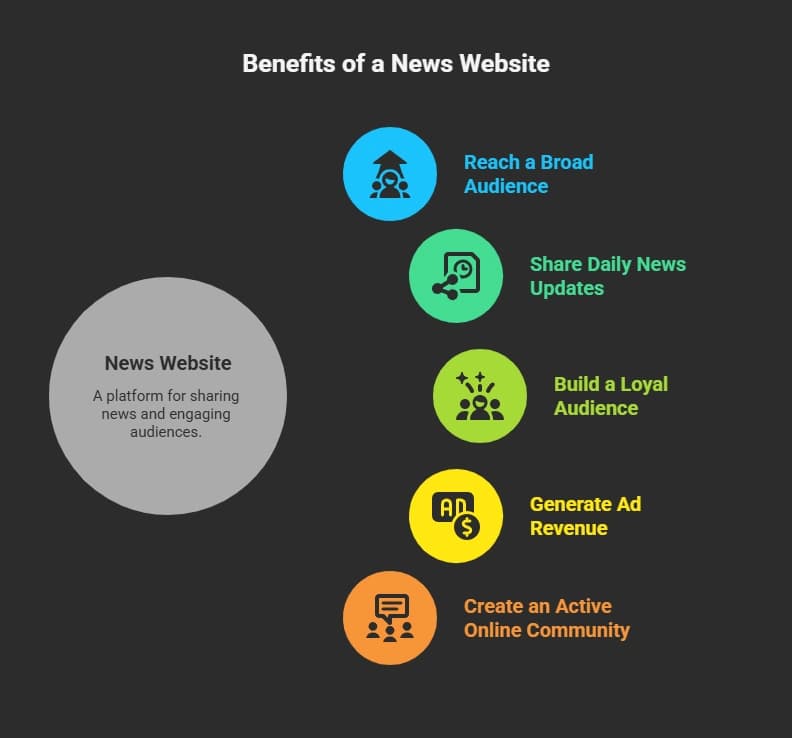 Benefits of a News Website.webp