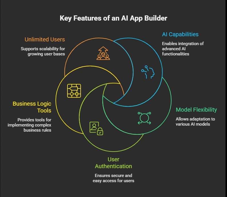 Best AI App Builder.webp