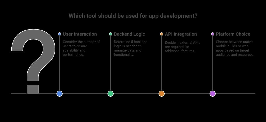 Best No-Code Platform (1).webp