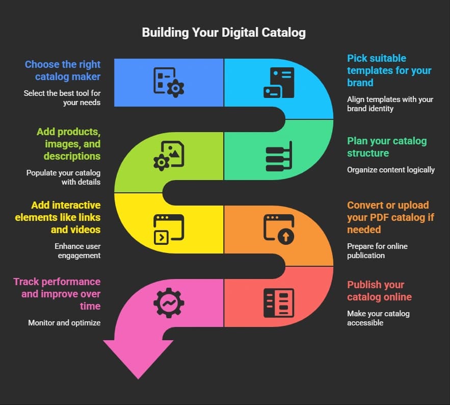 Building Your Digital Catalog.webp