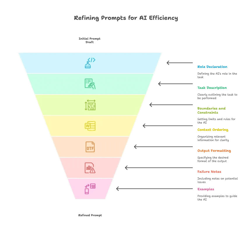 Building prompts.webp (1).png