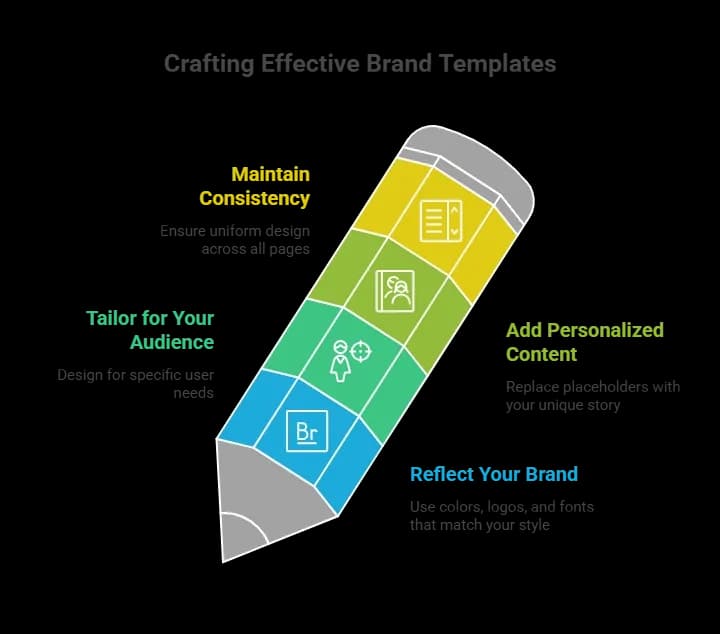 Crafting Effective Brand Templates.webp