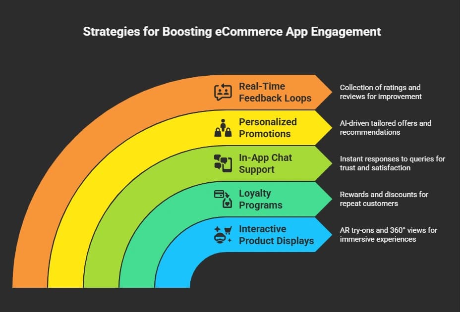 Customer Engagement in eCommerce.webp