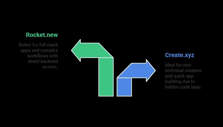 Development Flexibility.webp