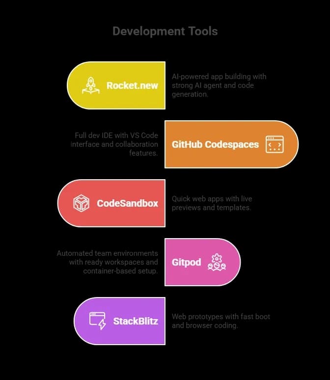Development Tools.webp