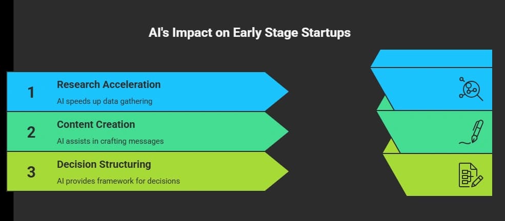 Early Stage Startups.webp