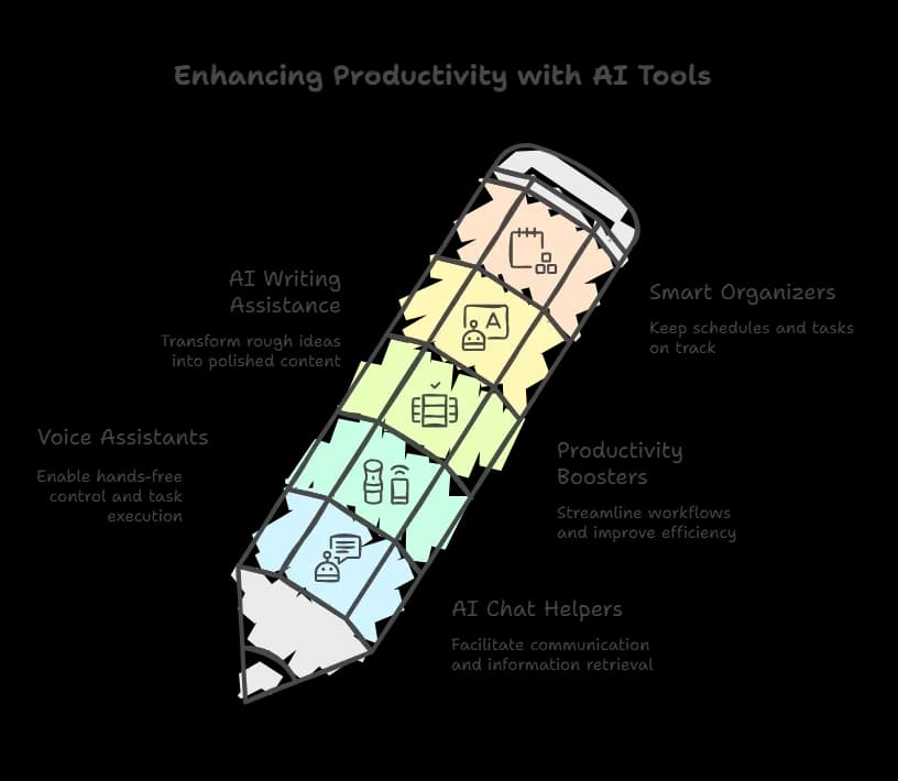 Enhancing Productivity with AI Tools.webp