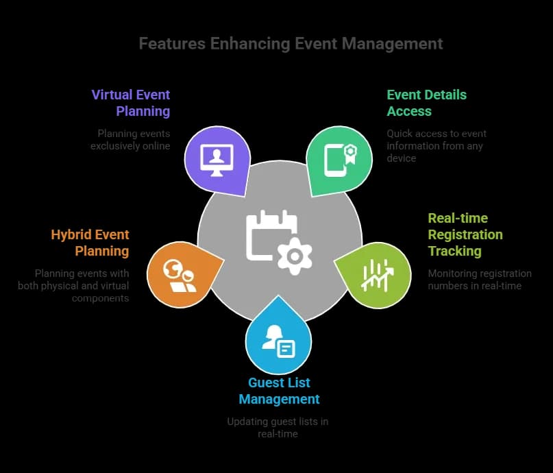Features Enhancing Event Management.webp