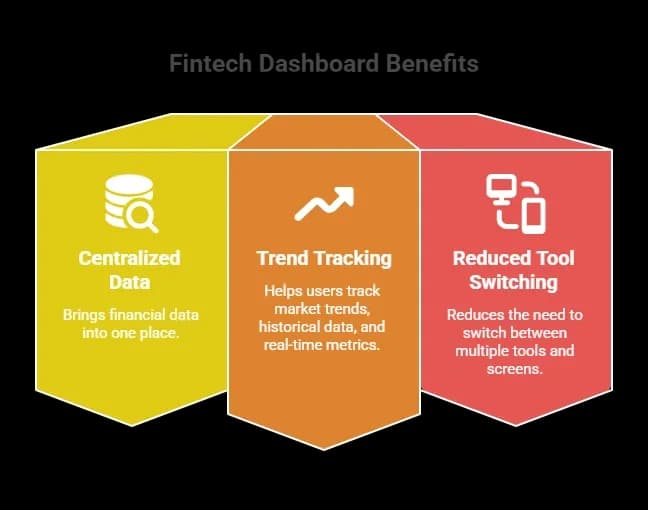 Fintech Dashboard Benefits.webp