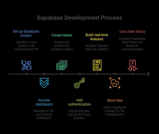Getting Started With Supabase.webp