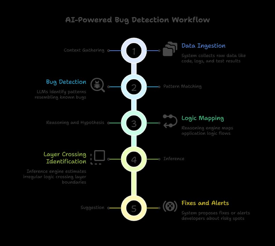 How AI Reads Multiple Layers.webp