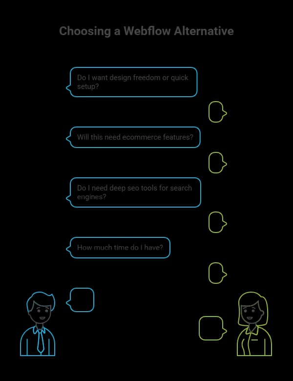 How to Choose a Webflow Alternative.webp