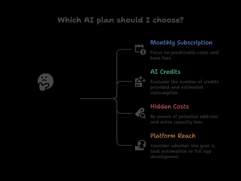 How to Compare Plans.webp