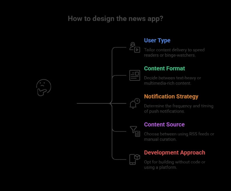 How to design the news app.webp