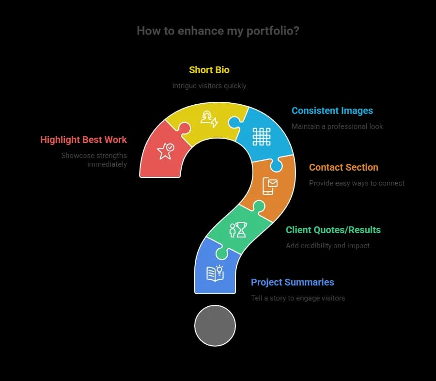 How to enhance my portfolio.webp