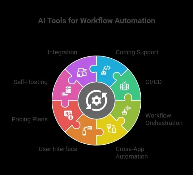 Key AI Tools and Platforms.webp