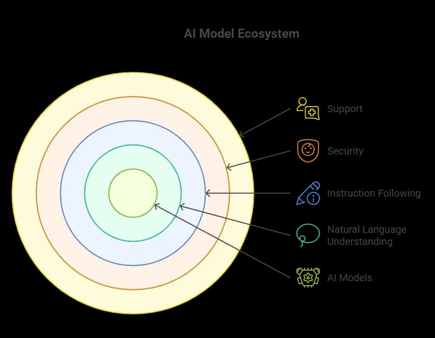 Leverage the Right AI Tools.webp