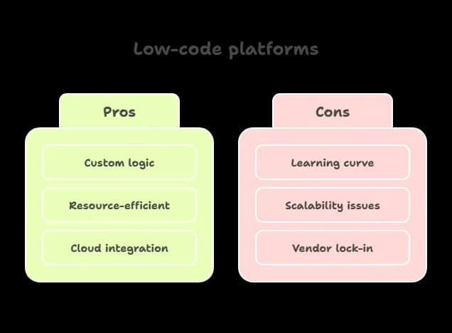 Low-code platforms.webp