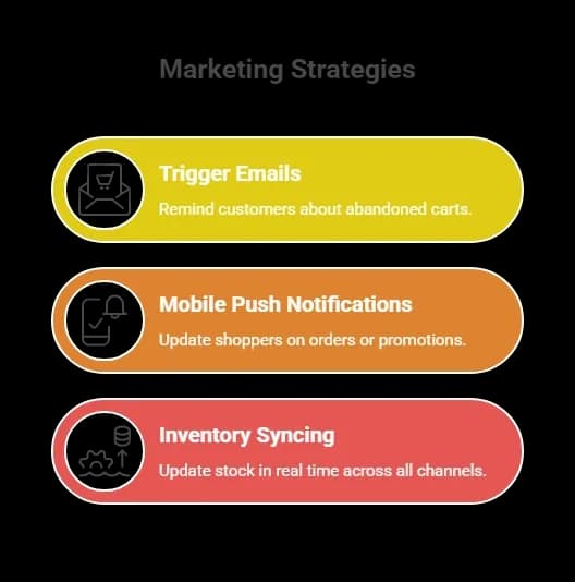 Marketing Strategies.webp