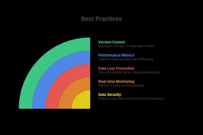 Model Training Best Practices.webp