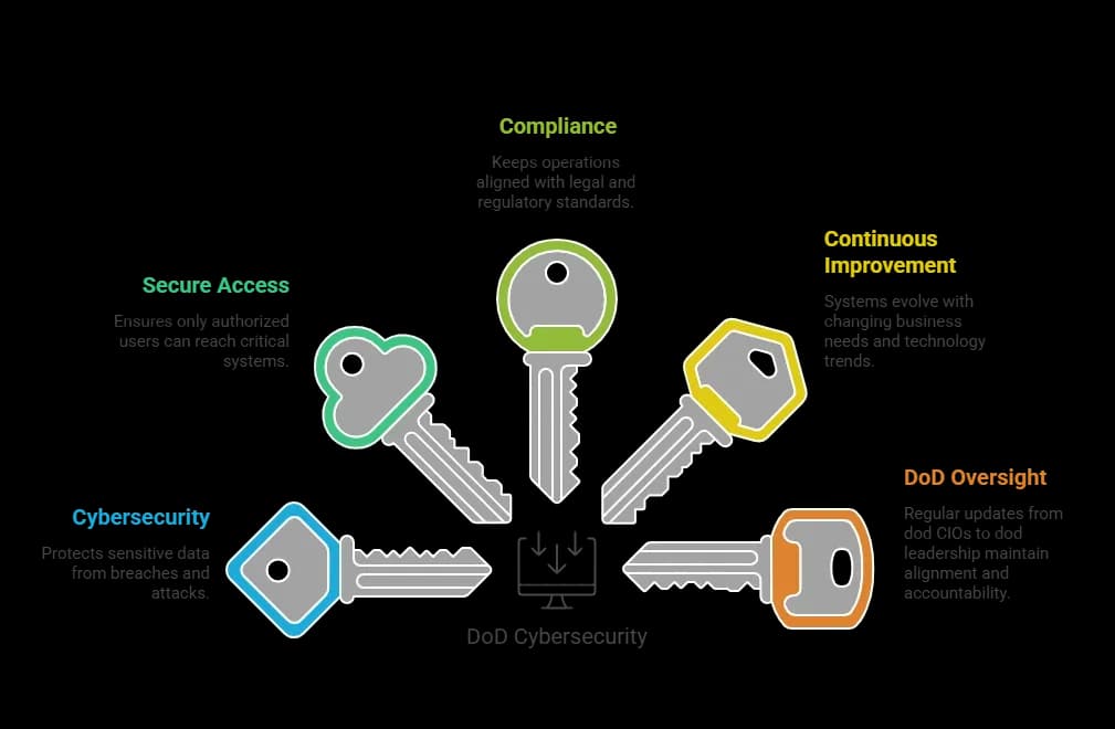 Modernization security.webp